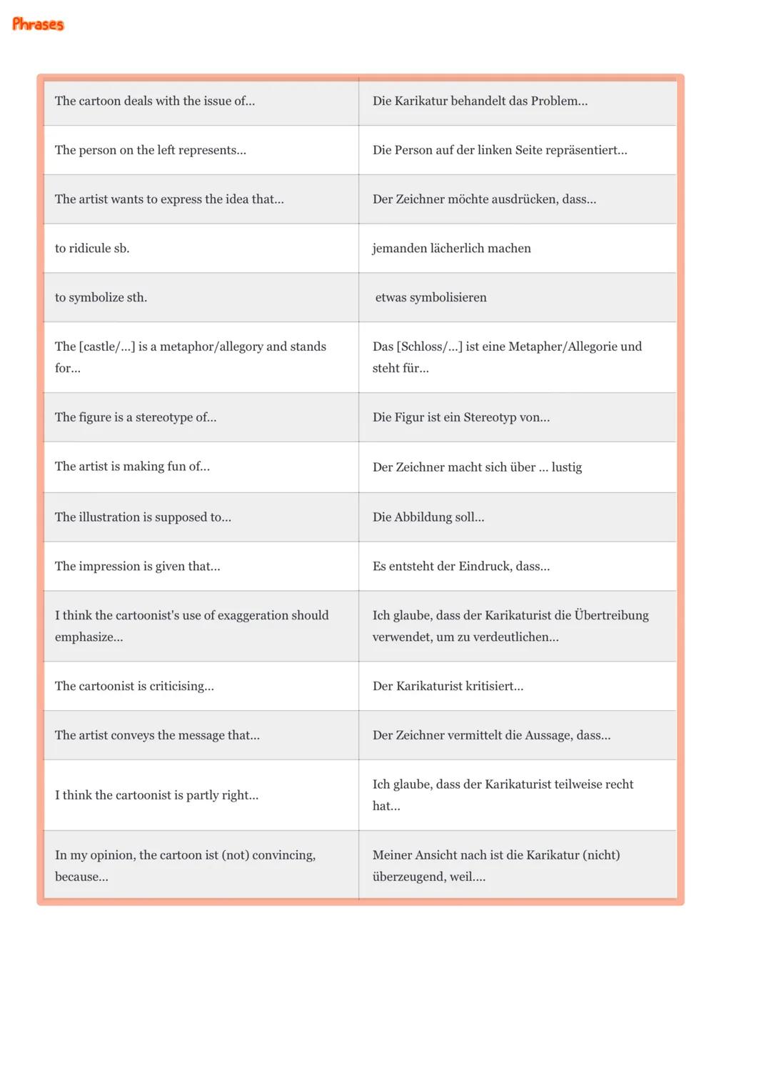 Aufbau
4. Einleitung
2. Beschreibung →Describe what the cartoon shows: Welche Situation ist dargestellt?
Was passiert auf dem Bild
Hauptelem
