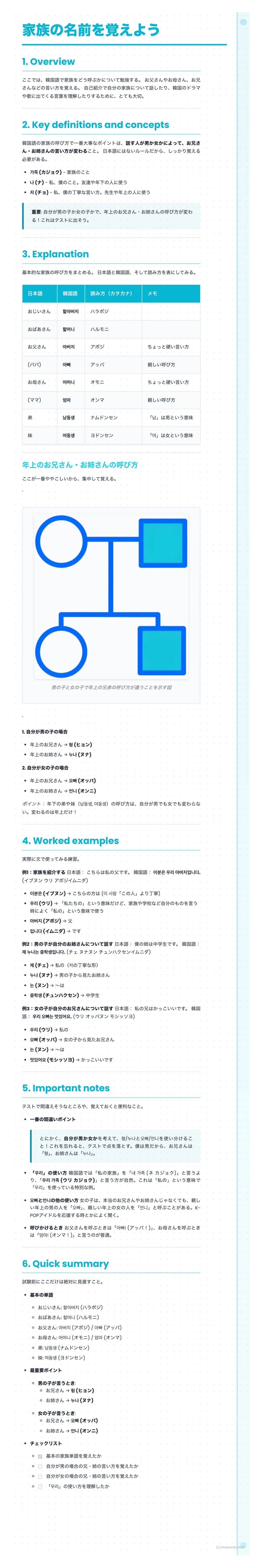 # 家族の名前を覚えよう
1. Overview
2. Key definitions and concepts
3. Explanation
4. Worked examples
5. Important notes
Quick summary