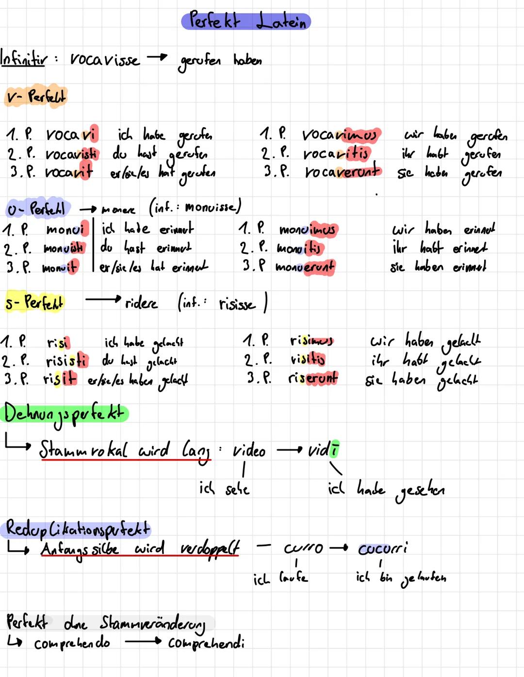 Infinitir: vocavisse →
Perfekt Latein
gerufen haben
V- Perfect
1. P. vocavi
ich habe gerufen
2. P. vocavisti du hast gerufen
3. P. rocarit e