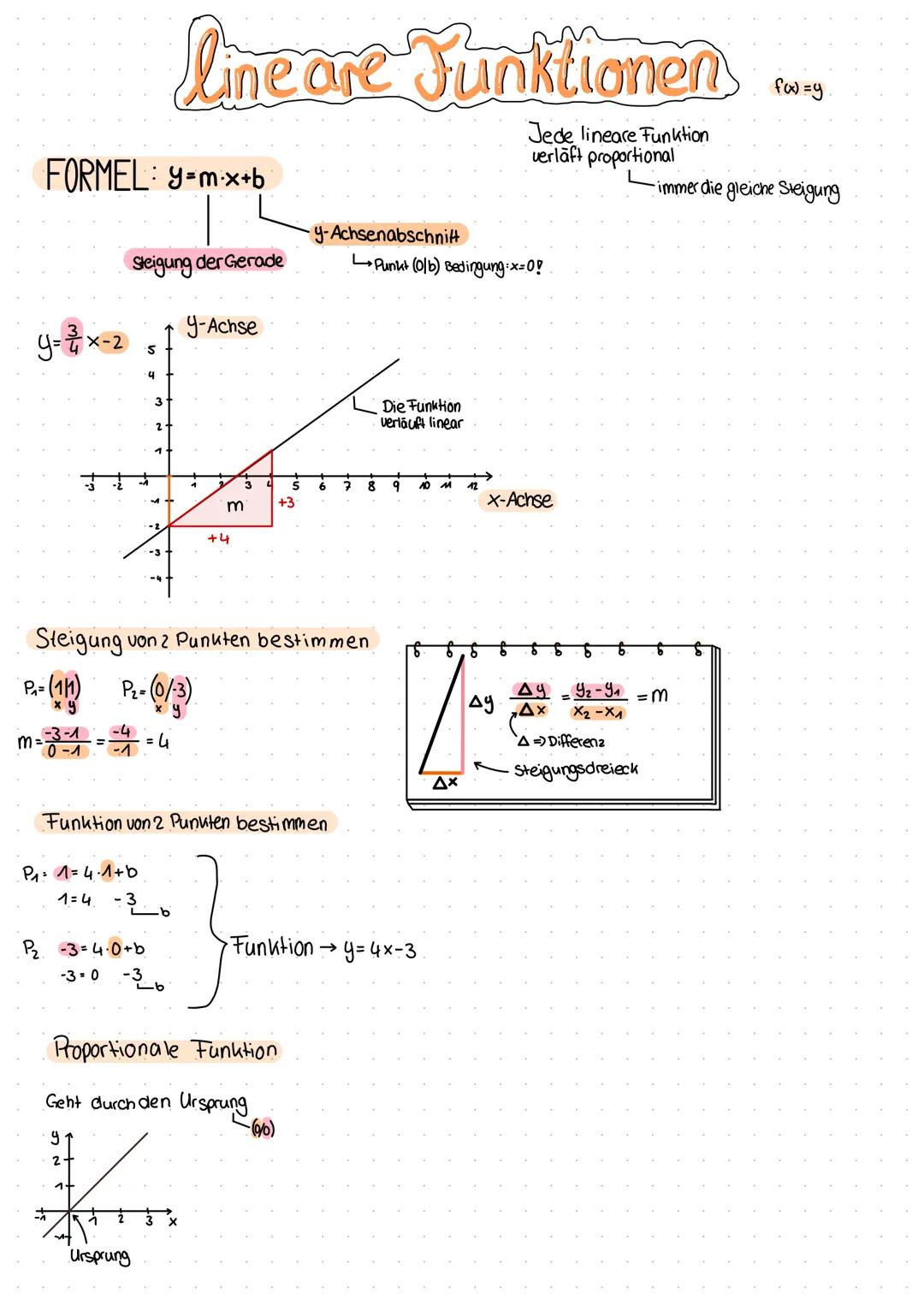 Lineare Funktionen: Grundlagen und Berechnungen