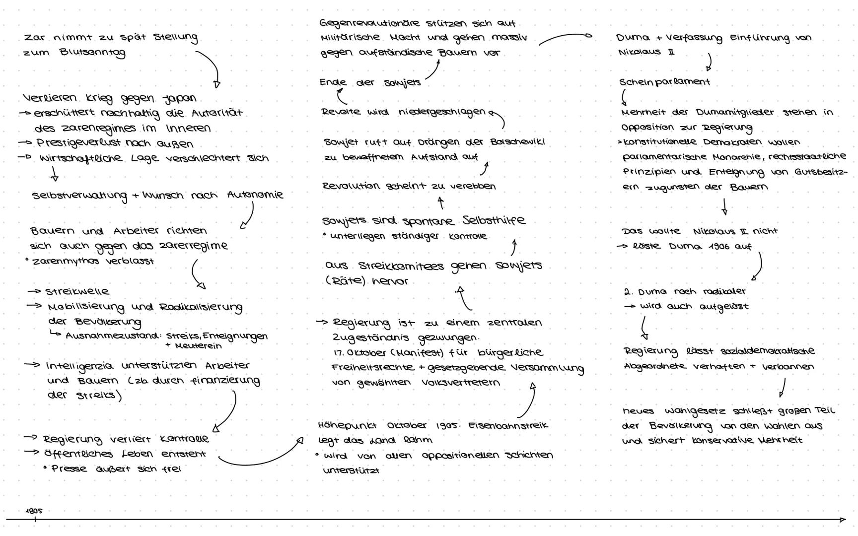 Akteure:
zaristisches Herrschaftssystem:
ziel: sozialstruktur bewahren und
revolutionäre Erschütterungen von
Russland fernhalten
• Überwachu