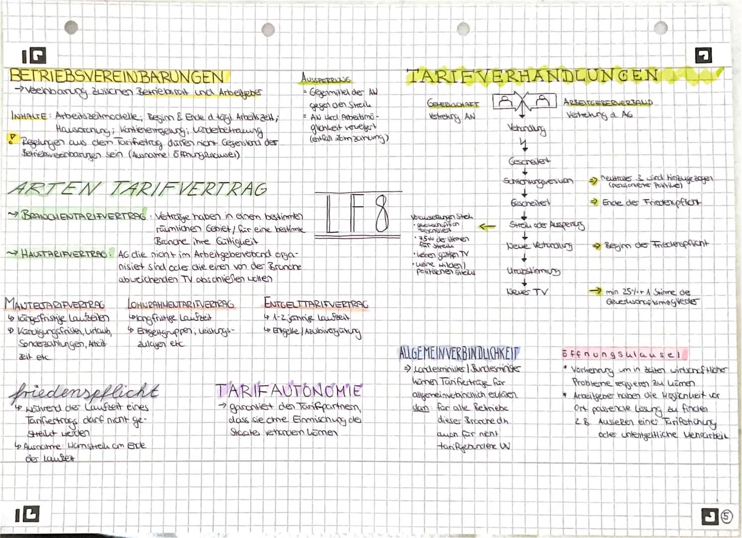 IG
# BETRIEBSVEREINBARUNGEN
Veinbarung zwischen Betriebsrat und Arbeitgeber
INHALTE: Arbeitszeitmodelle; Begim & Ende d. tağı. Arbeits zelt