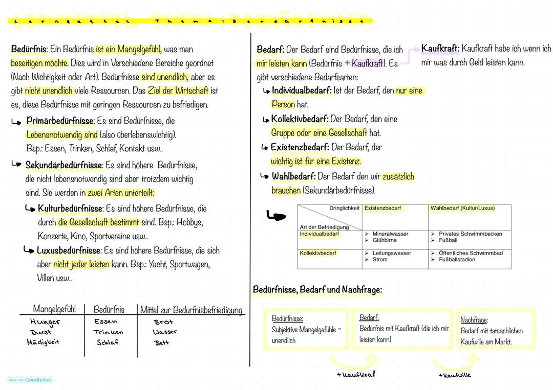 Bedürfnisse, Bedarf, Güterarten