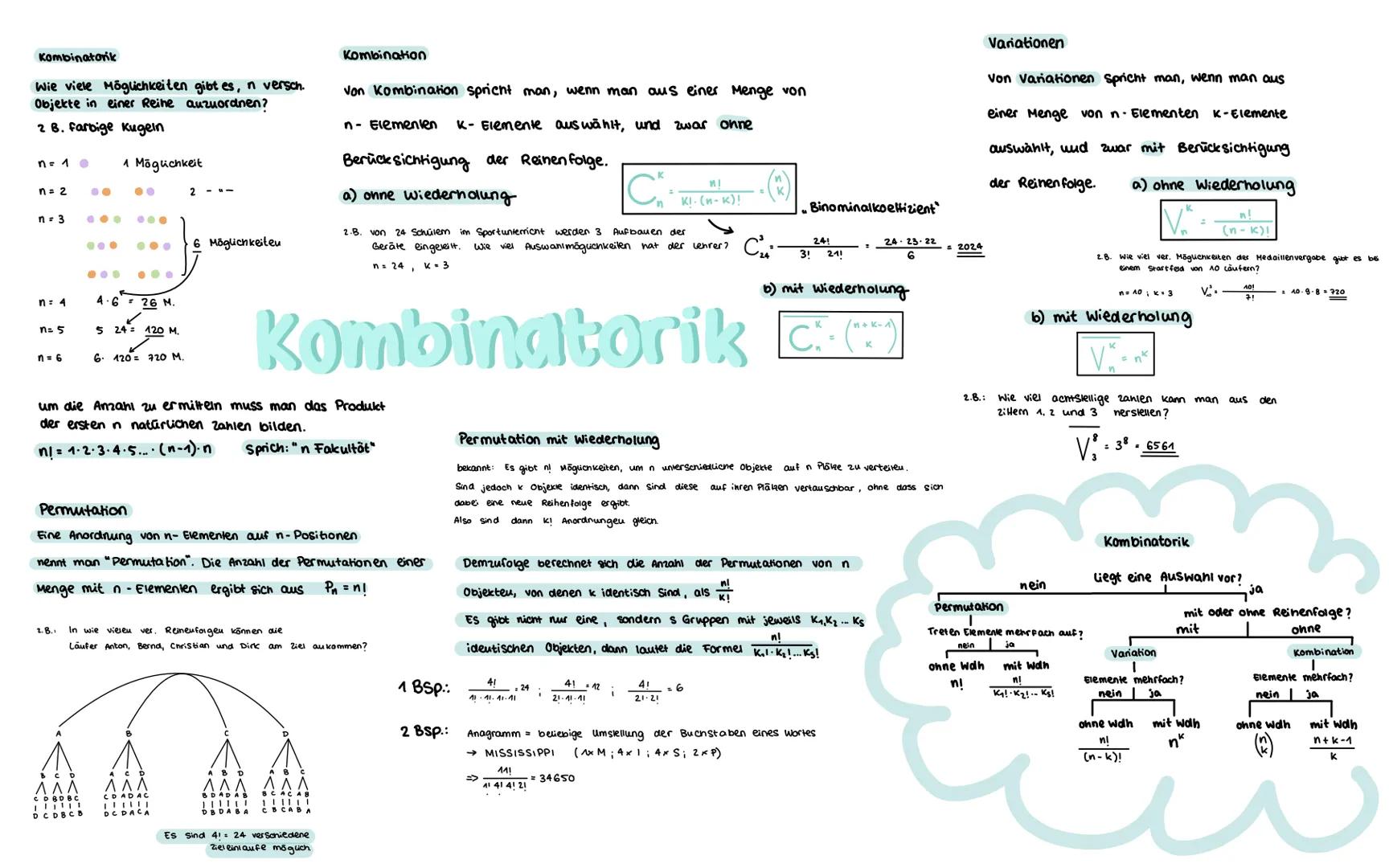 Kombinatorik
Wie viele Möglichkeiten gibt es, n versch.
Objekte in einer Reine auzuordnen?
2 B. farbige Kugeln
n=1 1 Möglichkeit
..
n = 2 2