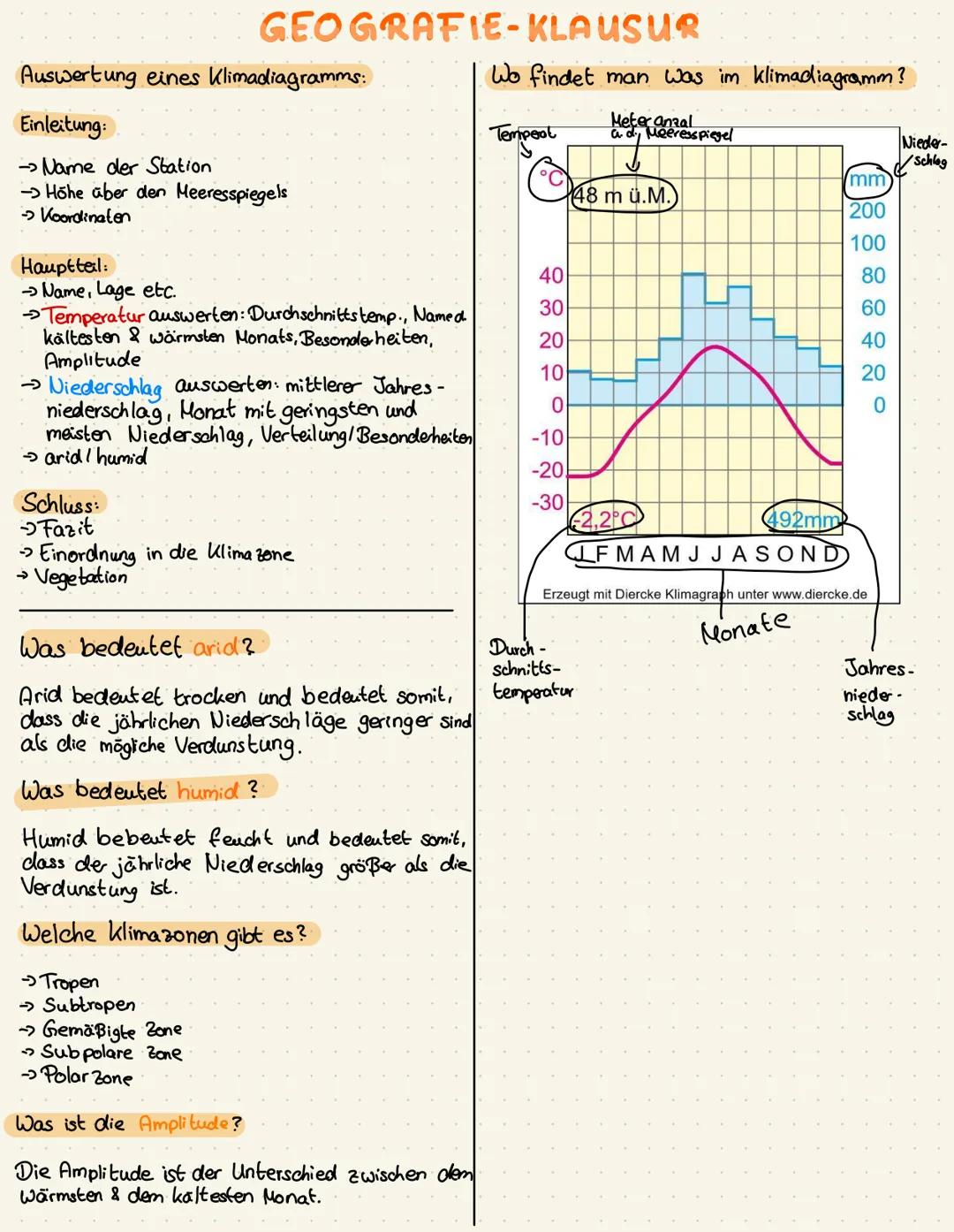 Auswertung eines Klimadiagramms:
Einleitung:
→ Name der Station
- Höhe aber den Meeresspiegels
->Koordinaten
Haupttal:
→ Name, Lage etc.
GEO