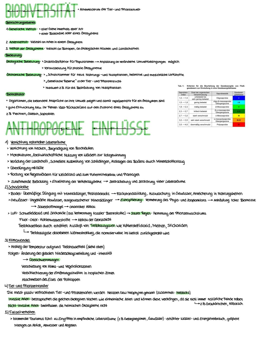# BIODIVERSITÄT
Artenreichtum der Tier-und Pflanzenwelt
Betrachtungsebenen
1. Genetische vielfalt > aller Gene innerhalb einer Art
> einer