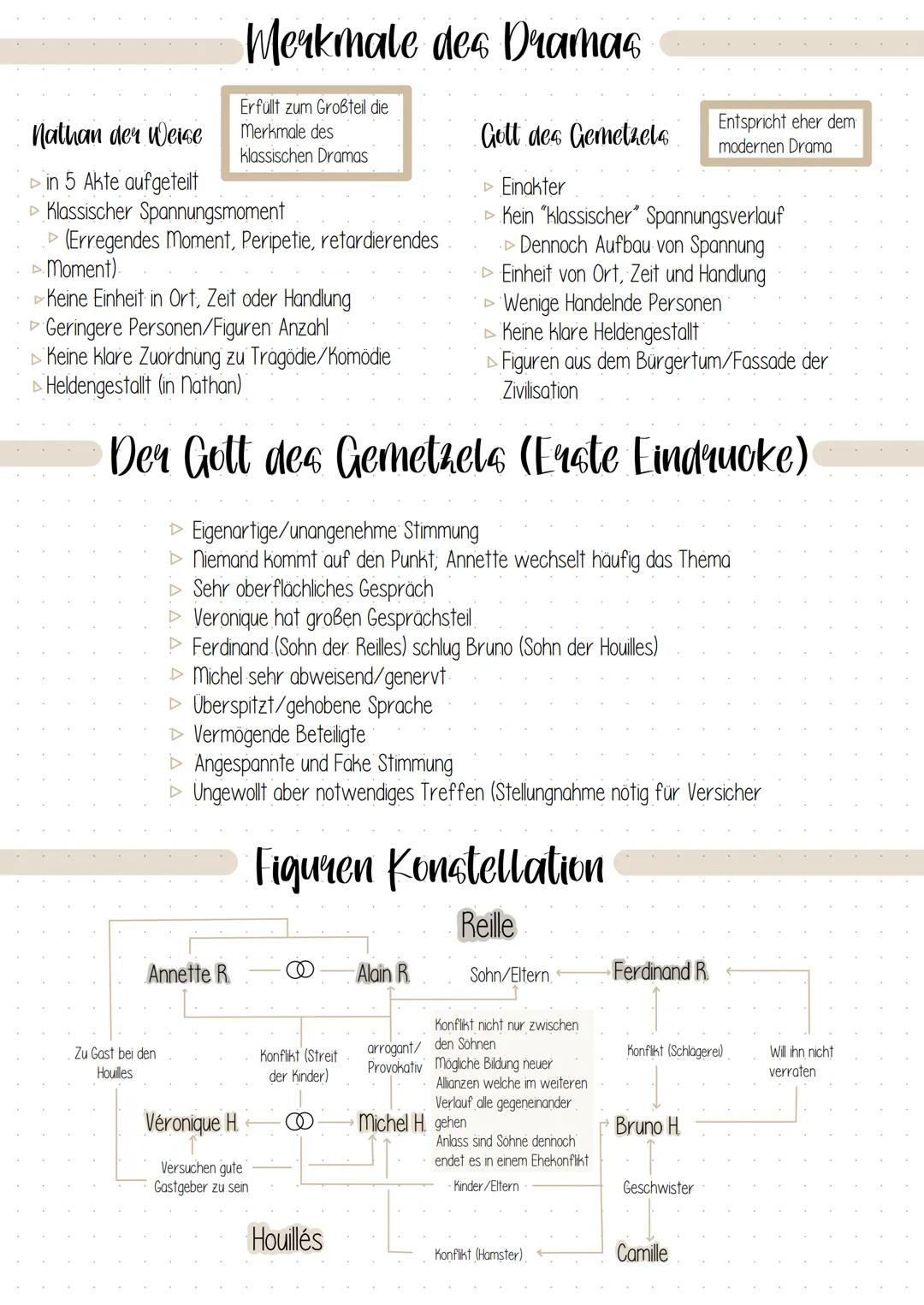 # Merkmale des Dramas
Nathan der Weise
Erfullt zum Großteil die
Merkmale des
klassischen Dramas
Entspricht eher dem
modernen Drama
▷ in 5 A