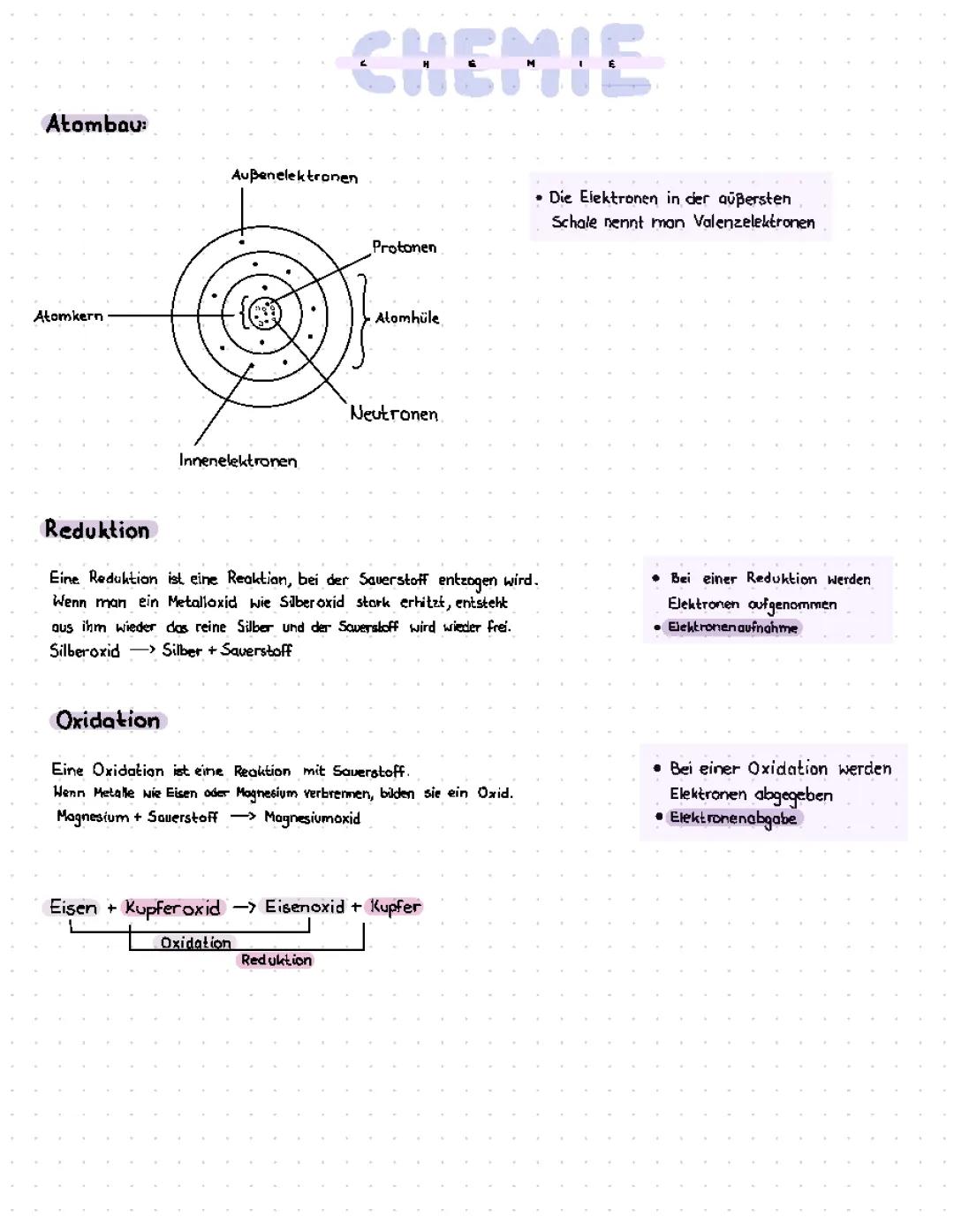 Verstehen von Atombau, Reduktion und Oxidation in der Chemie