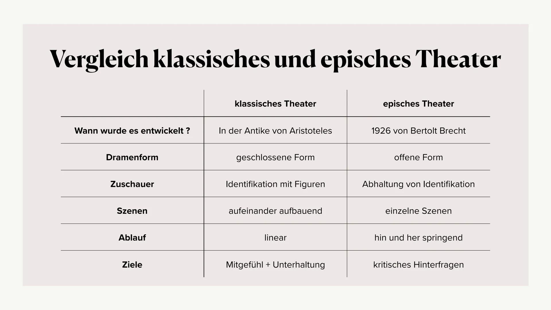 Episches Theater: Merkmale von Bertolt Brecht und sein Vergleich zum ...