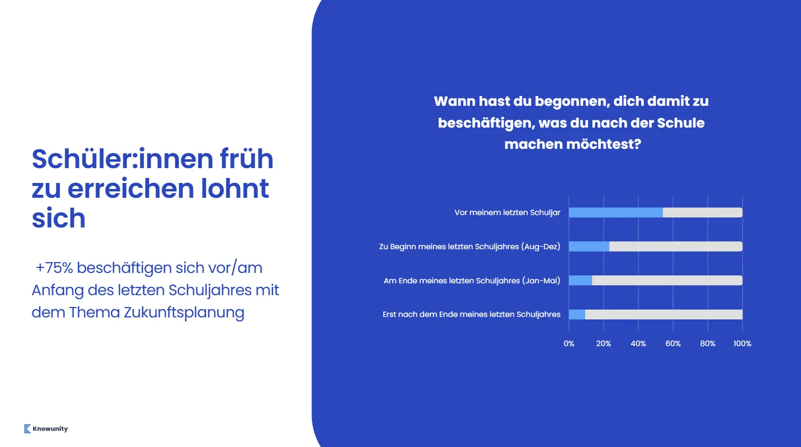 genz trends report